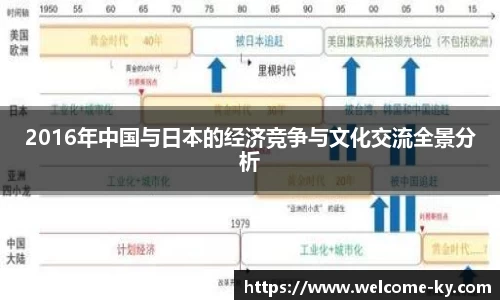 2016年中国与日本的经济竞争与文化交流全景分析