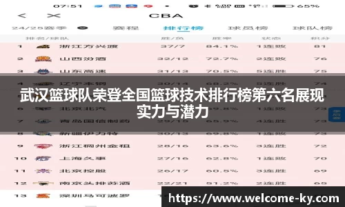 武汉篮球队荣登全国篮球技术排行榜第六名展现实力与潜力